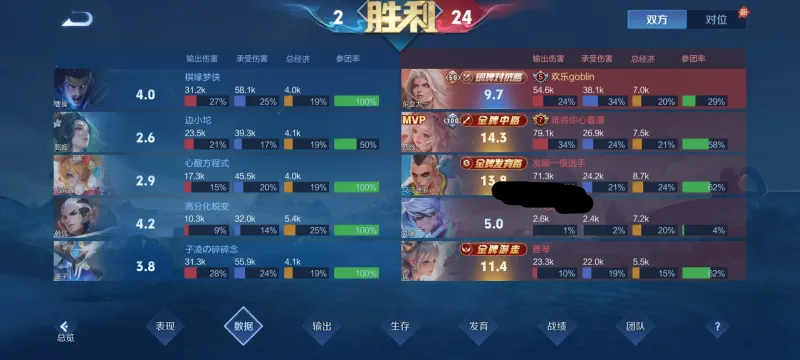 开云体育官方入口-玩了这么多年第一次见这么低的输出